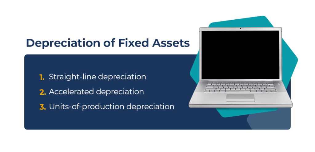 depreciation of fixed assets