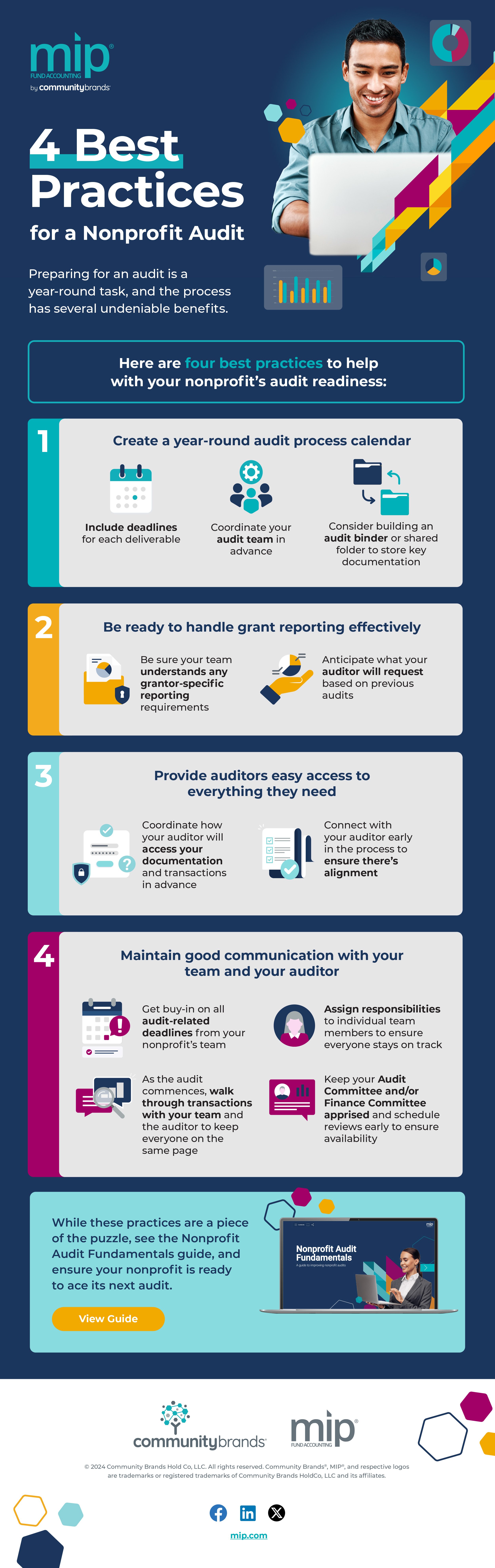 Audit Infographic